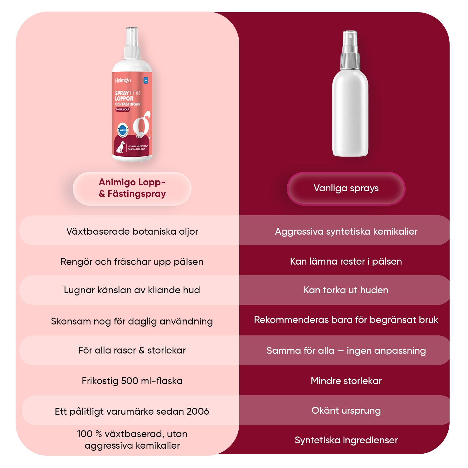 Lopp- och fästingspray för hundar 500ml