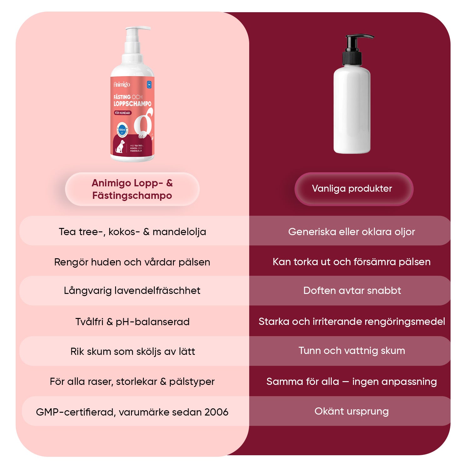Lopp- & Fästingschampo för Hundar 500ml