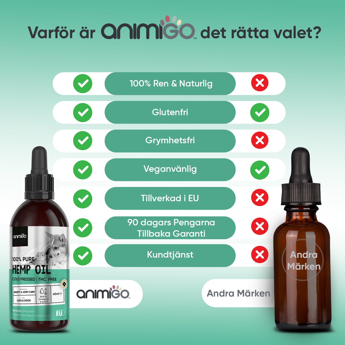 Hampaolja för hund