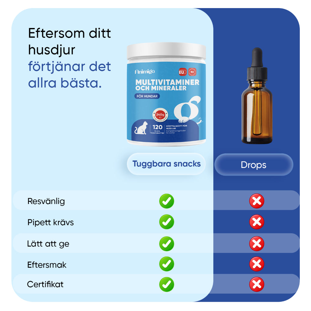 Multivitaminer och mineraler för katter, 120 tuggtabletter